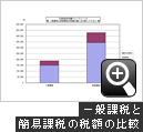 一般課税と簡易課税の税額の比較