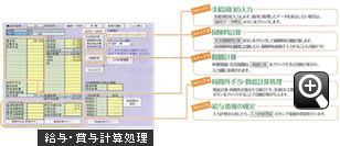 CCS給与計算・給与・賞与計算処理