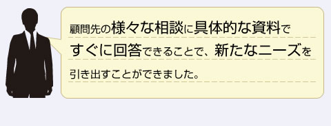 顧客先の様々な相談に具体的な資料ですぐに回答できることで、新たなニーズを引き出すことができました。